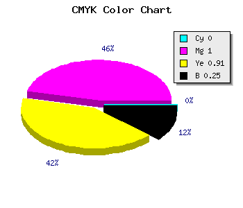CMYK background color #C00011 code