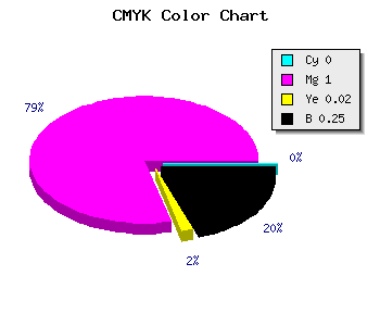 CMYK background color #C000BC code