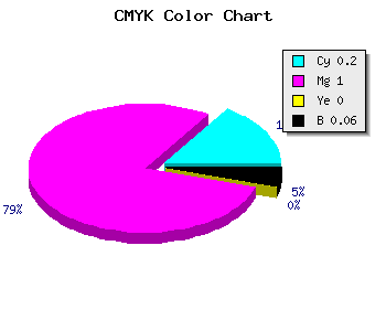 CMYK background color #C000F0 code