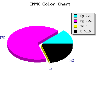 CMYK background color #C066D6 code