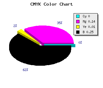 CMYK background color #C0A6BE code