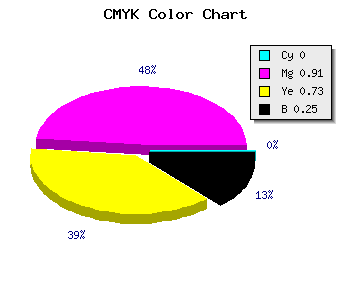 CMYK background color #C01234 code