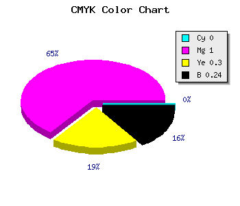 CMYK background color #C10087 code