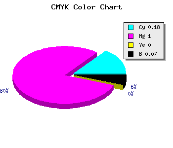 CMYK background color #C100EC code