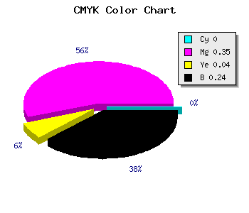 CMYK background color #C17EB9 code