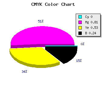 CMYK background color #C1245A code