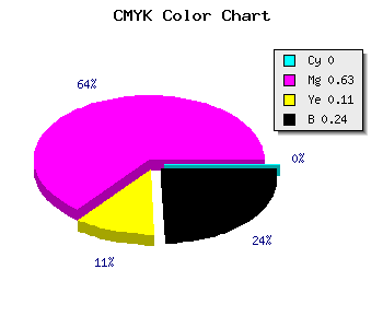 CMYK background color #C148AC code