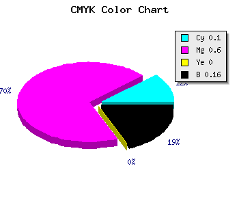CMYK background color #C155D7 code