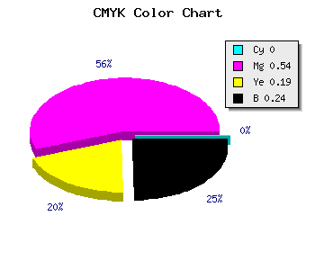 CMYK background color #C1589C code