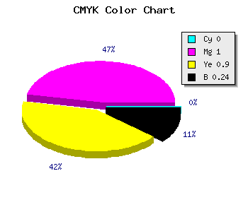 CMYK background color #C20014 code