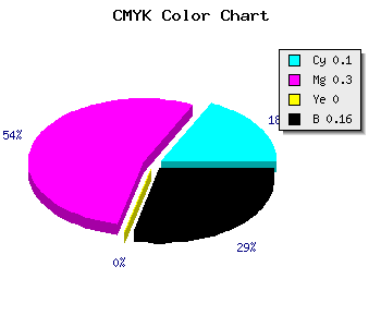 CMYK background color #C297D7 code