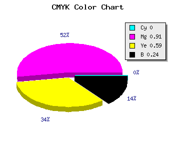 CMYK background color #C21250 code