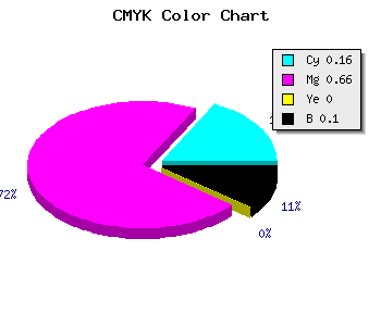 CMYK background color #C24FE6 code