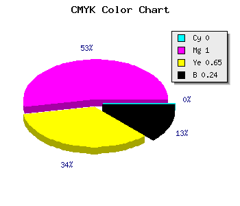 CMYK background color #C30045 code