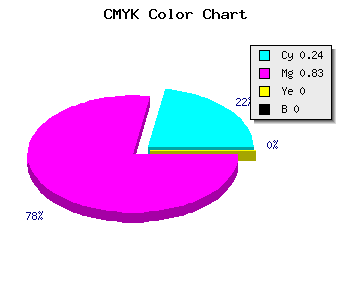 CMYK background color #C32CFF code