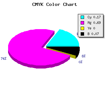CMYK background color #C348EC code