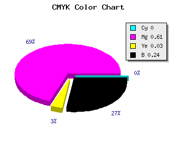 CMYK background color #C34DBD code