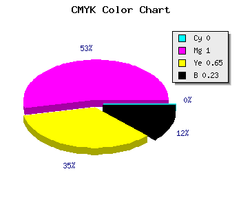 CMYK background color #C40044 code