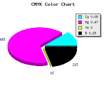 CMYK background color #C472D8 code