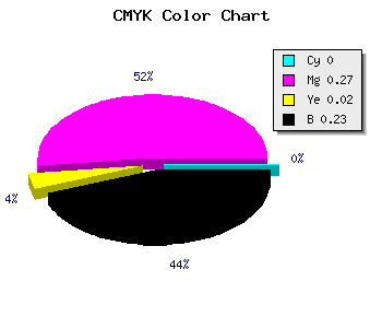 CMYK background color #C490C0 code