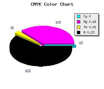CMYK background color #C4A9C2 code