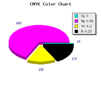 CMYK background color #C4129C code