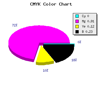 CMYK background color #C412AD code