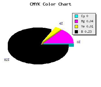 CMYK background color #C4BCC3 code