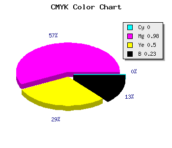 CMYK background color #C40462 code