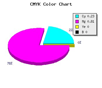 CMYK background color #C430FF code