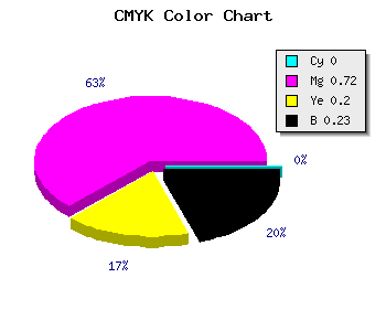 CMYK background color #C4369C code