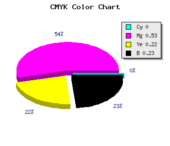 CMYK background color #C45D99 code