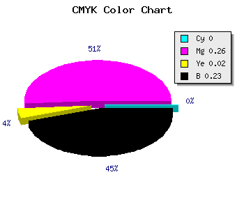 CMYK background color #C591C2 code