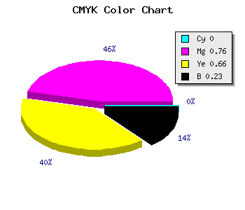 CMYK background color #C52F43 code