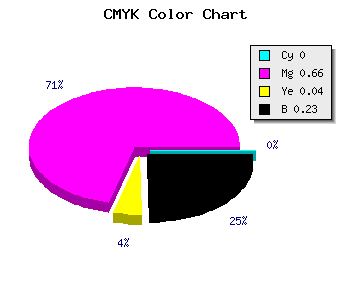 CMYK background color #C543BD code