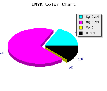 CMYK background color #C66CE5 code