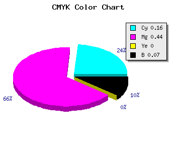 CMYK background color #C685ED code