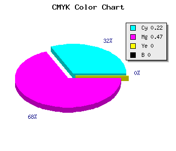 CMYK background color #C686FE code