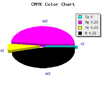 CMYK background color #C698C0 code