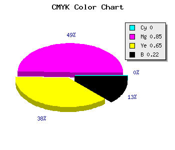 CMYK background color #C61E46 code