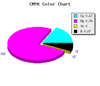 CMYK background color #C63EEE code
