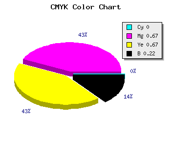 CMYK background color #C64242 code