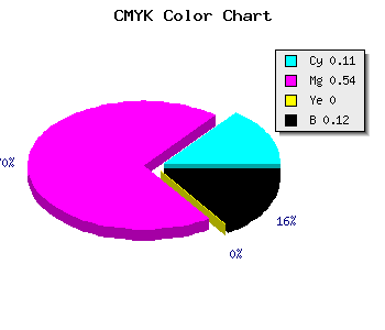 CMYK background color #C767E0 code