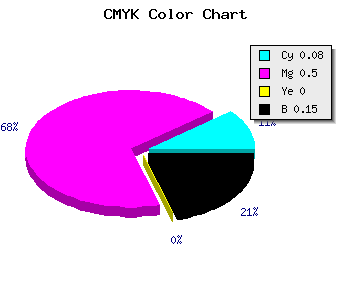 CMYK background color #C76CD9 code
