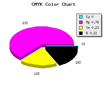 CMYK background color #C72C9A code