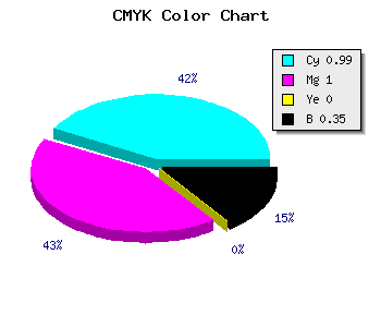 CMYK background color #0200A6 code