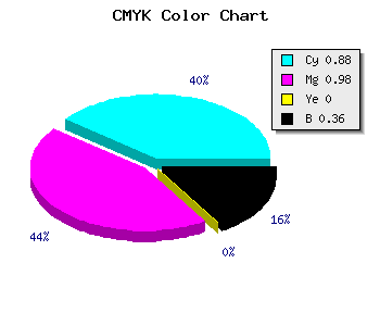 CMYK background color #1404A2 code
