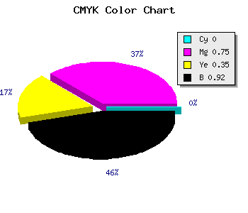 CMYK background color #14050D code