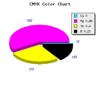 CMYK background color #C81C79 code