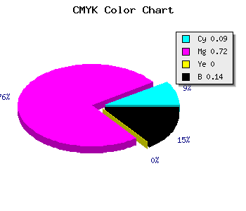 CMYK background color #C83DDB code